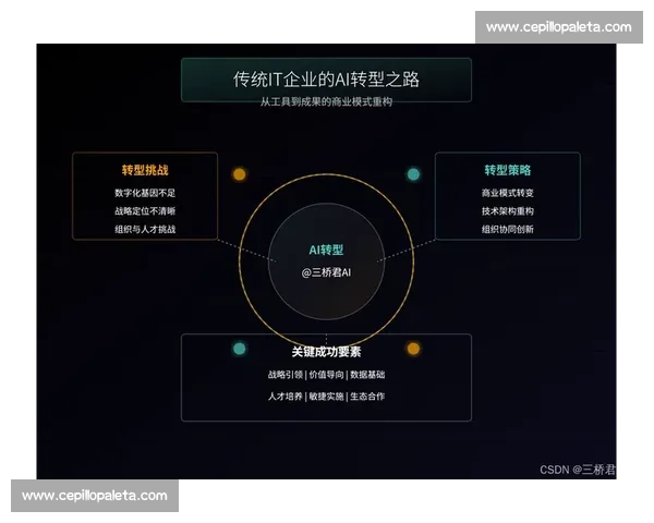 企业渠道销售转型升级策略：推动市场扩展与合作伙伴共赢发展