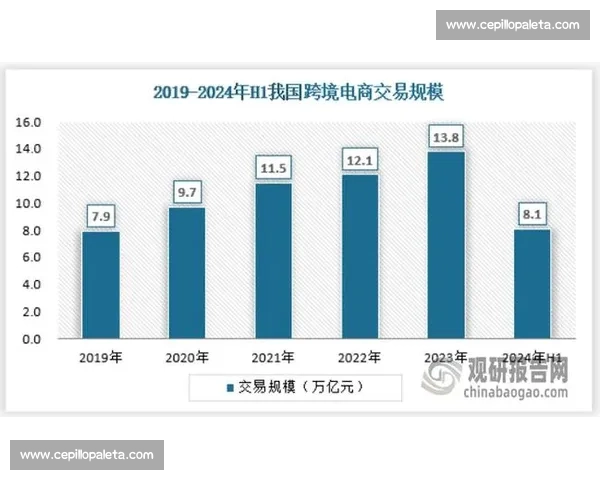 企业跨境电商发展模式与国际市场拓展策略研究