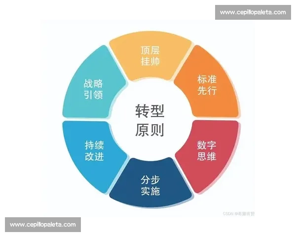 企业数字化转型路径与创新实践驱动企业高质量发展