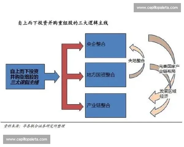 企业并购重组背景下的战略整合与价值创造路径研究