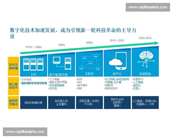 体育赛事传播创新路径探索与实践：从传统媒介到数字化新格局的转型