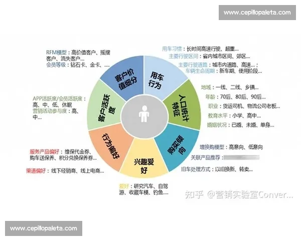 基于企业用户行为数据分析的精准营销策略研究与应用