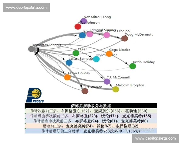 全面解析现代篮球攻防战术演变与实战应用策略