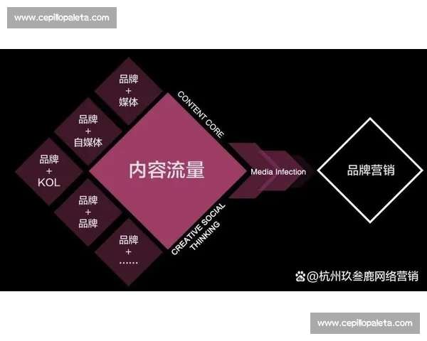 比赛排名分析与策略优化探索：从成绩到战略布局的全方位剖析